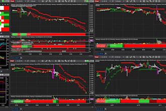 automate your ninjatrader 8 strategy into a reliable trading bot