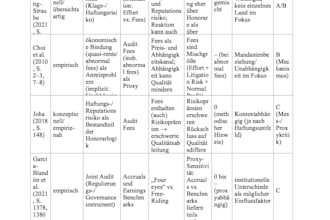 academic ghostwriting, research papers, bachelors and masters thesis