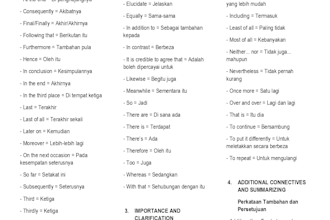 translate english to malay and malay to english manually