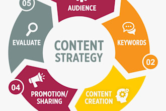 create a marketing and content strategy for you