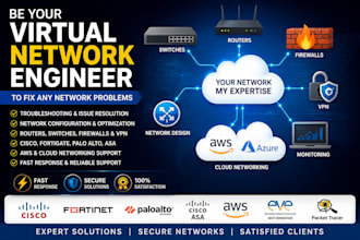 configure aws azure firewalls ipsec vpn on prem or cloud to cloud