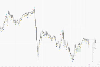 code tradingview pine script indicator or strategy and add pinescript alerts
