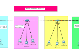 design and configure cisco networks in packet tracer