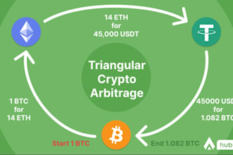 crypto arbitrage bot, triangular arbitrage, hft bot, dex arbitrage trading bot