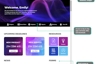 create a custom, dynamic, responsive sharepoint and sharepoint intranet