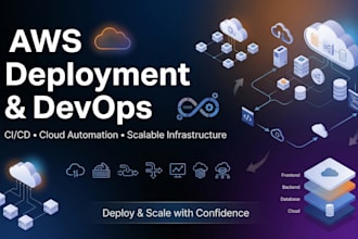 do AWS deployment with docker and ci cd pipeline