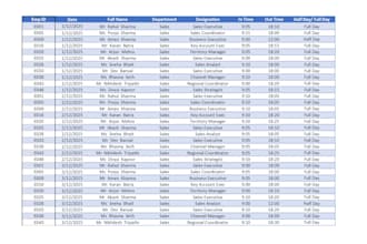 do data analysis and data entry I am really good at