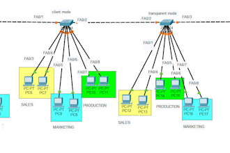 do network security analysis, vulnerability scan and fix security issues