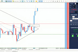 build mt4 mt5 forex expert advisor trading bot forex eas indicator in mql4 mql5