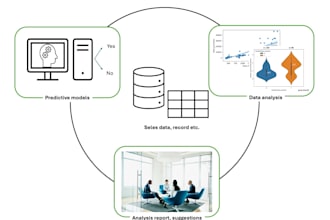 conduct an analysis of any data and make prediction models