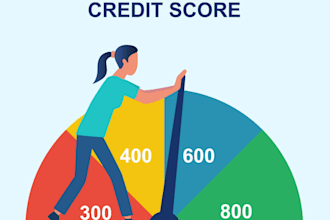 fix your credit report, remove inquiries, late payment, collection, boost score