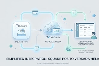 integrate systems with verkada helix