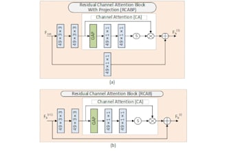 computer vision project, research and report