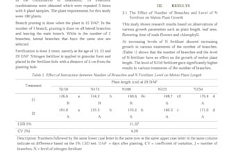 write agriculture, scientific, or research articles