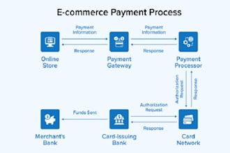 setup payment gateway payment processor iptv payment card payment crypto pay