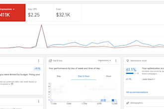 create google ads account and optimize high converting ad campaigns
