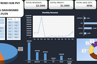 create interactive excel dashboards with kpis charts and automated report