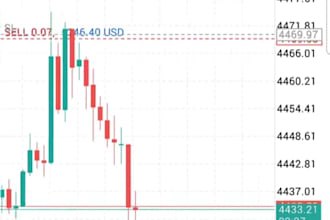 take 7 days am a trader who cracked market algos xauusd 1 to 1 session