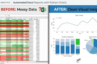 create an automated excel sales report with python charts