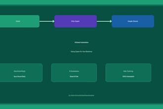 setup ai automation using zapier for your business