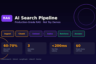 build a rag ai search pipeline with elasticsearch