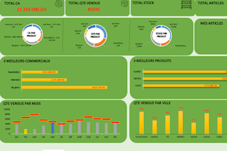 clean, analyze and transform your excel data professionaly