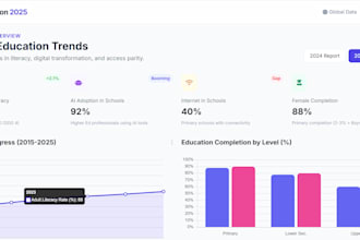 develop custom dashboards and interactive data visualizations