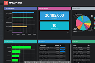 develop, design, and customize oracle apex applications