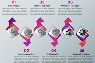 create eye capturing infographic that builds trust and authority