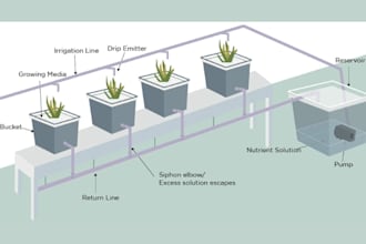 design nft dwc hydroponic system, aquaponics, dutch bucket and ebb flow solar
