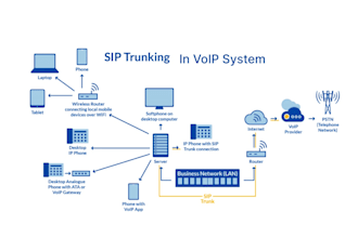 sip trunk did number 3cx auto dialer voip auto dialer and sip trunk provider