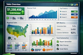 offering complete excel services with dashboards