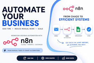 design and automate your workflows and business processes