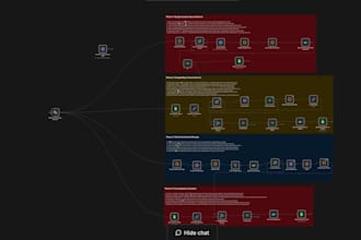 automate the business processes