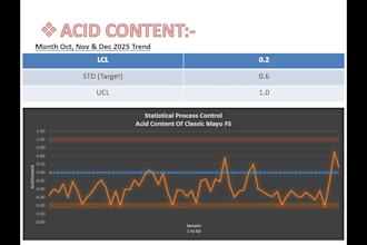 create custom excel dashboards,data analysis reports, solver