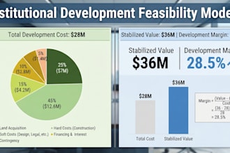 build real estate development feasibility financial model in excel