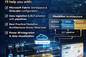 design microsoft fabric data platform and onelake solution
