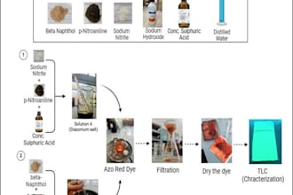 create journal ready scientific figures graphical abstracts