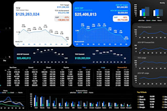 build excel financial models and budget tracking