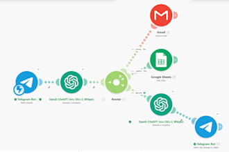 build an ai telegram bot with smart routing using n8n or make