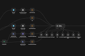 automate your business workflows with n8n