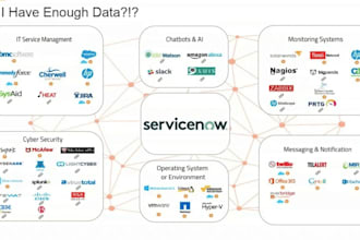 servicenow integration, scripting tasks, workflow automation, itsm, itam, portal