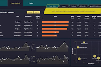 teach power bi in steps with real dashboards and projects