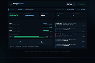 build an automated crypto trading bot for polymarket