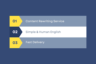 rewrite ai content into simple, human english