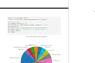 clean, analyze and visualize your data using python and pandas
