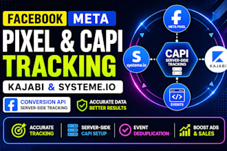 integrate facebook meta pixel conversion API tracking into kajabi and systeme io