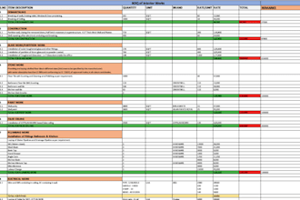 do data entry pdf to word or pdf to excel within 24hrs