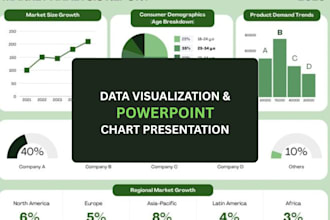 design data visualization powerpoint and charts presentation