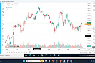 automate trading bot with claude code mvp trading view openclaw clob api